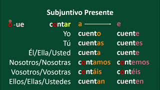 Курс Испанского - Subjuntivo Presente. Conjugación y Usos.