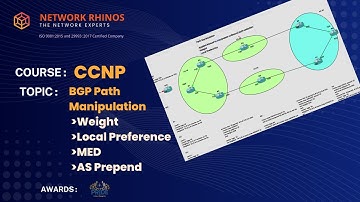 BGP Path Manipulation Explained | Weight | Local Preference | MED | AS Prepend | CCNP Training