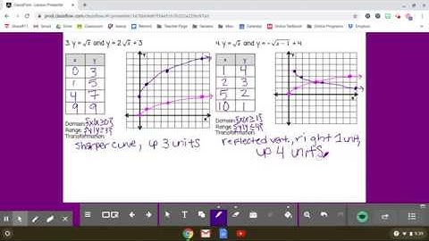Chapter 10 Lesson 1: Square Root Functions