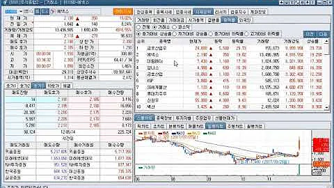 SG그룹(SG충방, SG세계물산, SG＆G)주가(2017년 11월 28일 기준)