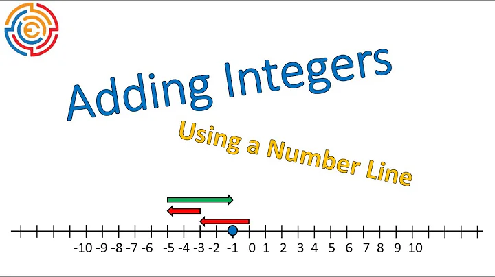 Adding Integers on a Number Line | Math 7