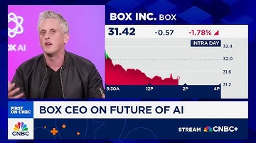 Box CEO on OpenAI