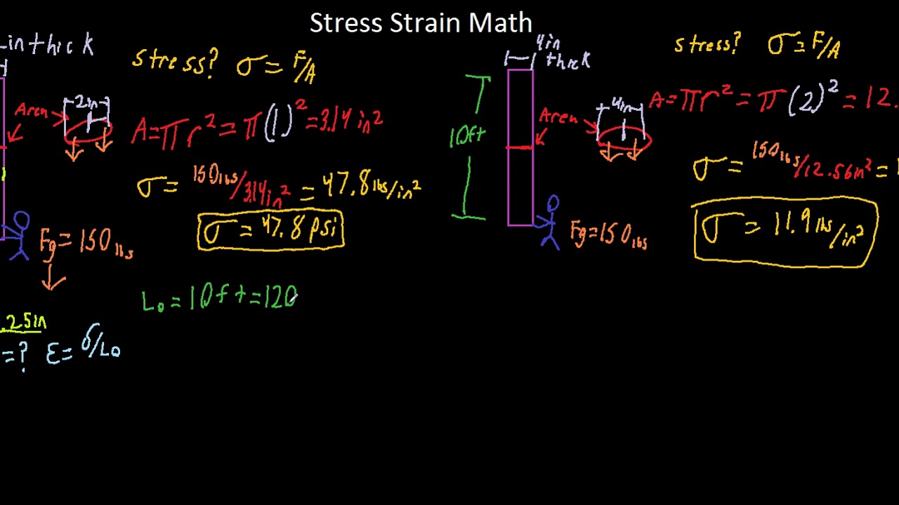 Stress Strain Math 2 - Strain and Elasticity