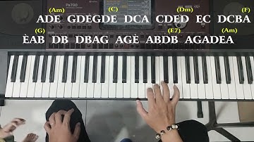 Intro mẫu điệu cha cha cha tone thứ | Hướng dẫn chi tiết Trần Khánh