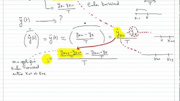 Discrétisation des systèmes dynamiques 2
