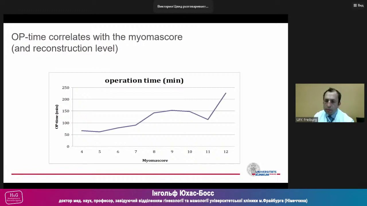 Лапароскопическая миомэктомия и хирургическое восстановление шейки ...