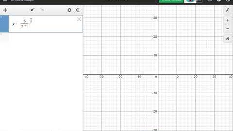 Evaluating Functions Part 2