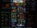 Friction #physicsfundamentals