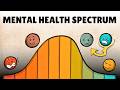 Understanding Mental Health Disorders