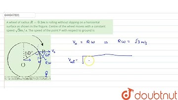 A wheel of radius R=0.1m is rolling without slipping on a horizontal surface as shown in the fir...