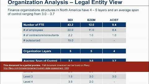 Current State Assessment