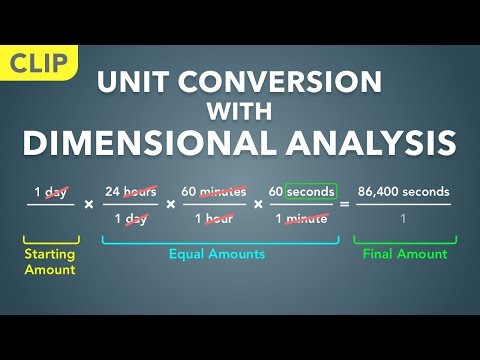 Unit Conversion With Dimensional Analysis (Clip) | Physics - Basics thumbnail