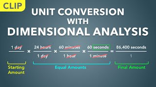 Unit Conversion With Dimensional Analysis (Clip) | Physics - Basics