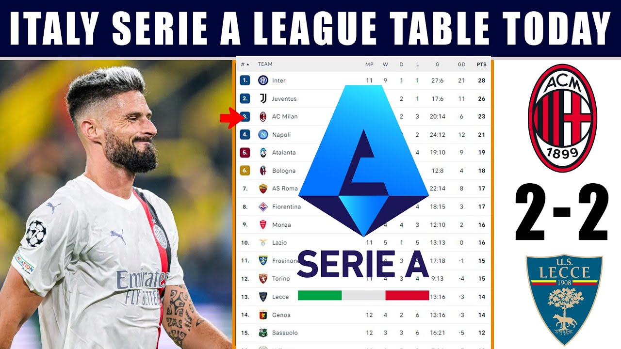 Ac Milan 2 Lecce 2023 Serie A League