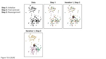 K-Means Clustering
