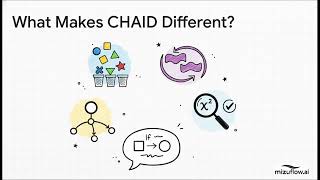 CHAID Decision Trees Explained: Transparent Risk & Finance Modeling for Professionals