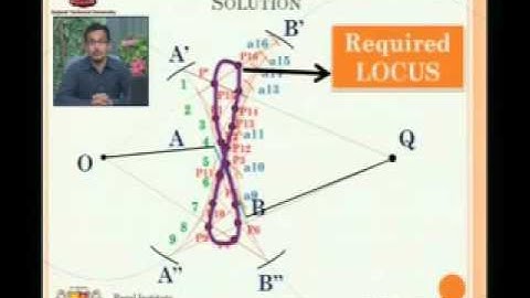 Loci of Points 8   by Yash Chawla