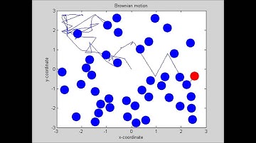 A hard-sphere approach for particle collisions