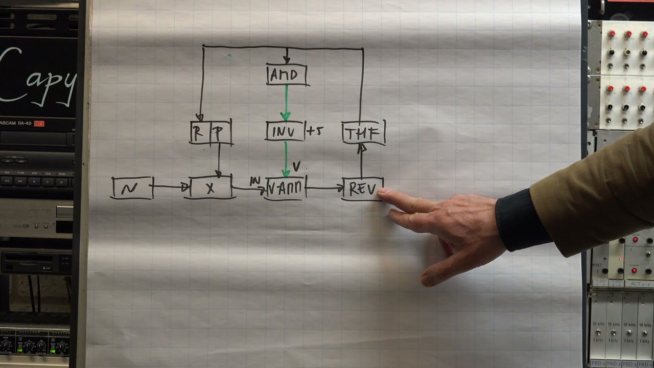 Ring-Modulated Feedback in BEA5