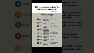 99% Log Modal Verbs Galat Use Karte Hain 😱 Kya Aap Bhi? #shorts #english