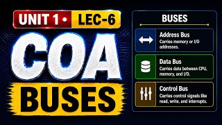 COA Lecture 6 | BUSES in Computer Architecture