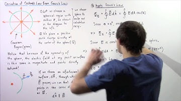 Derivation of Coulomb