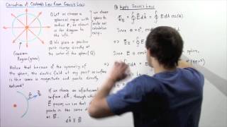 Famous Derivation of Coulomb's Law from Gauss's Law Net Worth