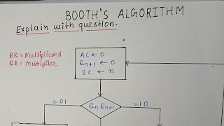 Booth's Algorithm explain with flow chart and question | Computer Arithmetic | [Hindi]
