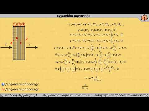Βίντεο: Τι είναι η θερμική αντίσταση