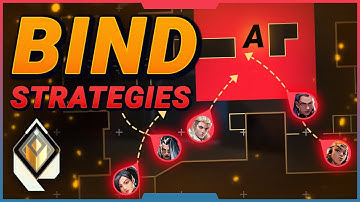 Attack Strategies on Bind