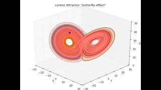 Lorenz attractor #2 butterfly effect