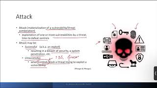 Vulnerabilities, Threats and Controls in Information Security