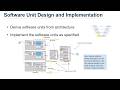 Understanding Model-Based Design