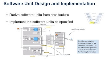 Understanding Model-Based Design