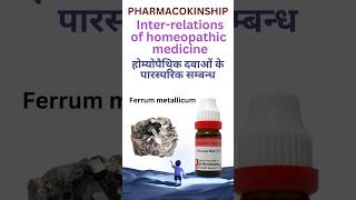 Ferrum Metallicum – Complementary, Antidotes, Compatible & Inimical | Homeopathy Remedy Relations