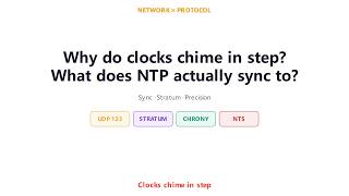 How Do Linux Kernel Network Clocks Align to the Microsecond Linux NTP, Fully Explained!