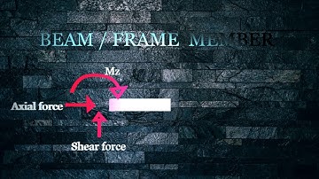 Types of supports//Types of structural member //Basics of Structure Analysis// Animation videos