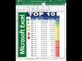 Top 10 Results in Pivot Table #excel #access #microsoft #tips #youtube