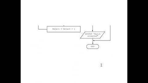 computer science paper 2 2 section B cambridge igcse grade 11