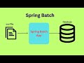 Spring Boot Tutorial | How to create Spring Batch Application