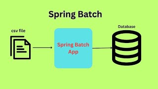 Spring Boot Tutorial | How to create Spring Batch Application