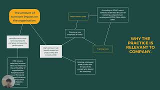 MGT10002 - Evidence based presentation (Assignment 1)