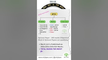 🎯New Pattern of BPSC | 71th BPSC #bpsc #71thbpsc #bpscexam