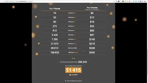 How To Earn Bitcoins Fast And Easy 1 Bitcoin. Cryptotab 2018