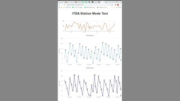 Highcharts vs Google charts