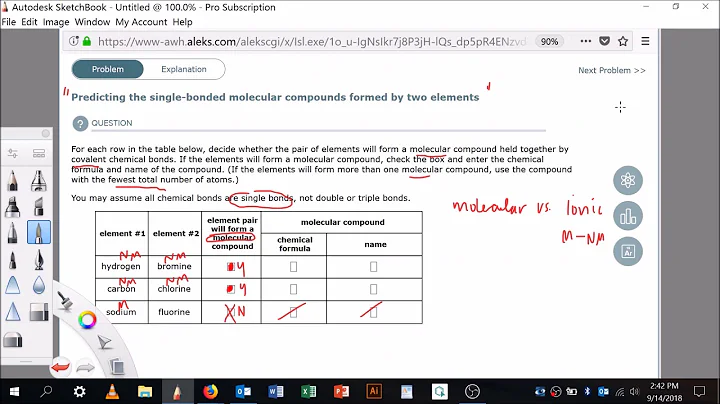 Predicting the single bonded molecular compounds formed by two elements