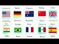 LEARN WORLD COUNTRIES FLAGS VOCABULARY KIDS 