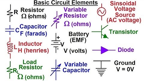 Electrical Engineering: Basic Concepts  (2 of 7) Basic Circuit Elements