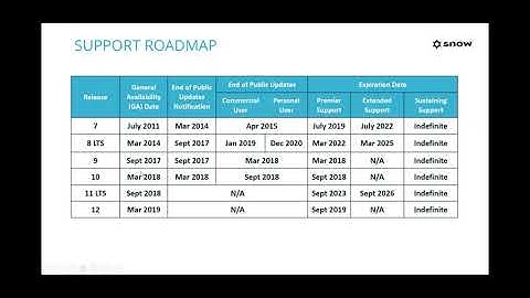 Java SE 8 Is No Longer Available Without A License - What Next?