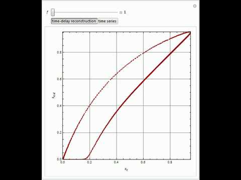 Periodic and Damped-Oscillatory Behavior of the Oregonator